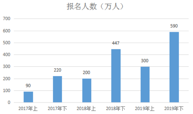 陜西教師資格證筆試通過率多少？