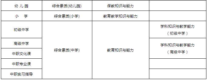 2020年陜西教師資格證筆試內容有哪些？2